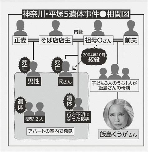 飯島くうが(平塚5遺体事件の犯人/岡本千鶴子の孫)の。